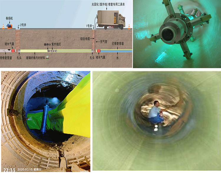 鹤岗UV-CIPP内衬修复